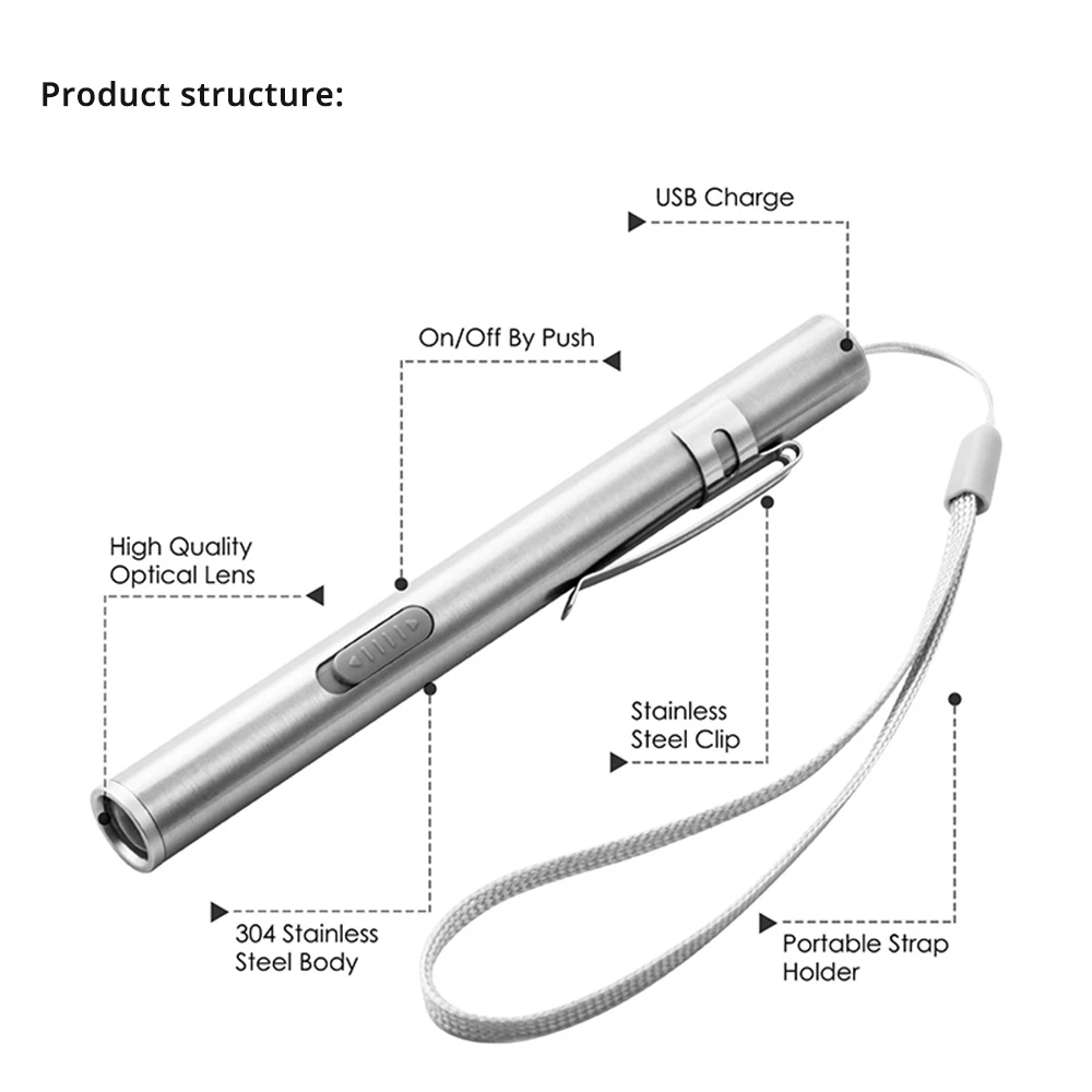 Mini Torcia LED Portatile Rica - Street Fashion Blog recensione e prezzo
