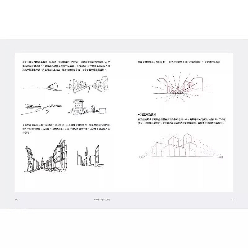 Impara a disegnare scene di st - Street Fashion Blog recensione e prezzo